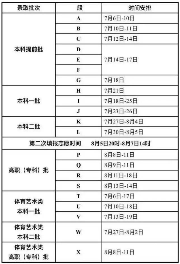 2021甘肅各批次錄取時間表