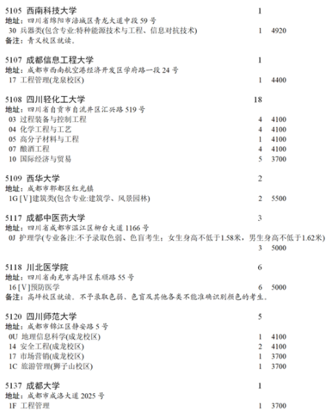 四川2021國家專項(xiàng)計(jì)劃第三次征集志愿計(jì)劃