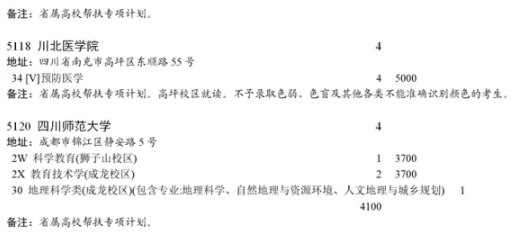 四川2021國家專項(xiàng)計(jì)劃第三次征集志愿計(jì)劃