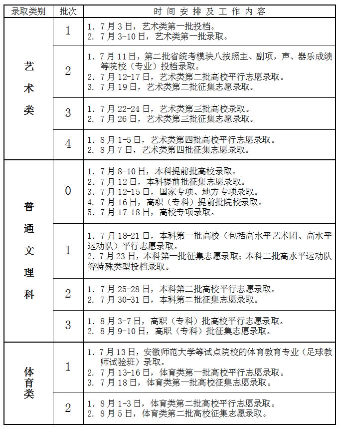 安徽高考各批次錄取查詢時(shí)間