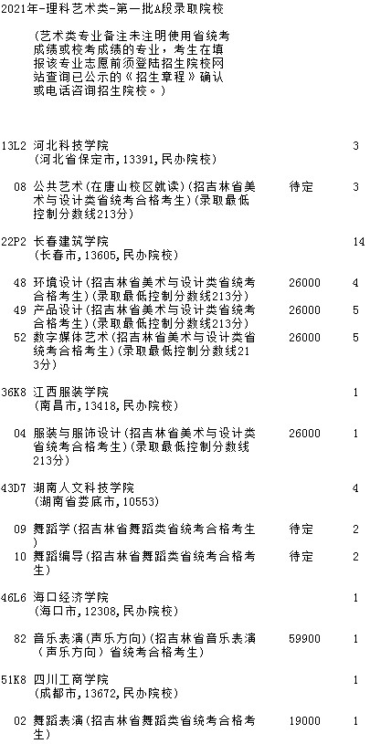 2021吉林高考第一批A段藝術(shù)類征集計劃（第二輪）