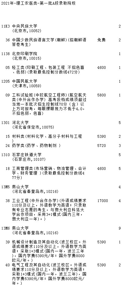 2021吉林高考第一批A段理工農(nóng)醫(yī)類征集計(jì)劃