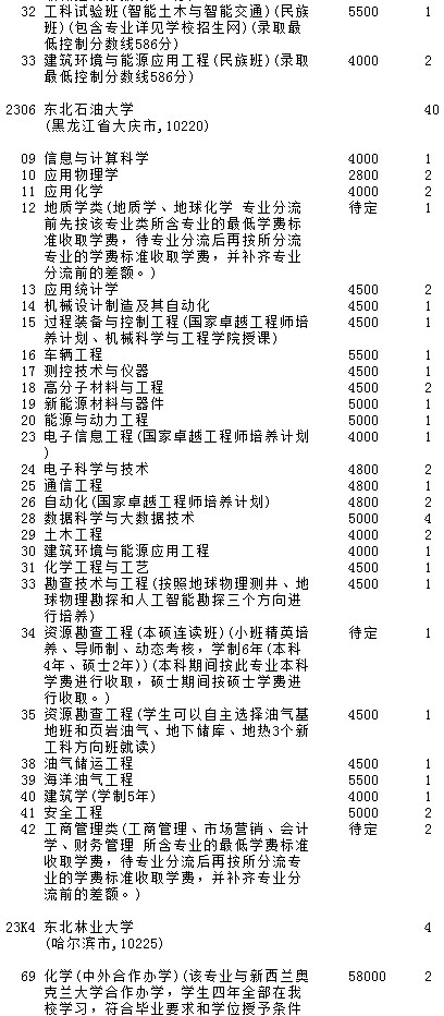 2021吉林高考第一批A段理工農(nóng)醫(yī)類征集計(jì)劃