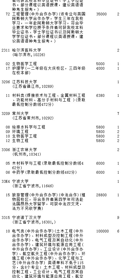 2021吉林高考第一批A段理工農(nóng)醫(yī)類征集計(jì)劃