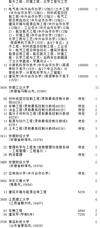 2021吉林高考第一批A段理工農(nóng)醫(yī)類征集計(jì)劃