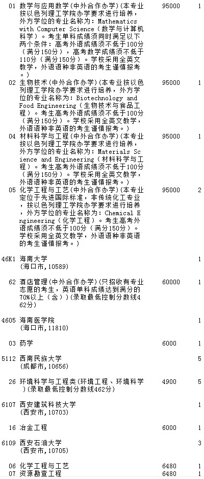 2021吉林高考第一批A段理工農(nóng)醫(yī)類征集計(jì)劃