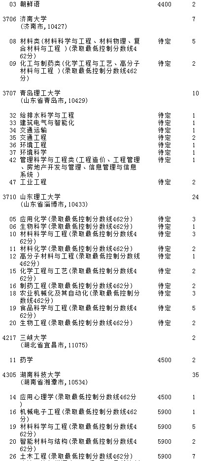 2021吉林高考第一批A段理工農(nóng)醫(yī)類征集計(jì)劃