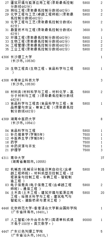 2021吉林高考第一批A段理工農(nóng)醫(yī)類征集計(jì)劃