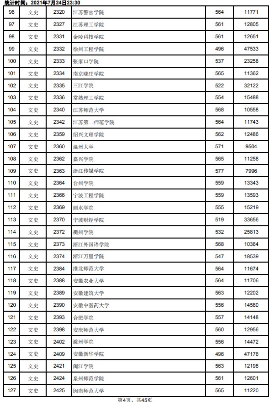 2021江西高考本科二批文史類投檔分?jǐn)?shù)線4.jpg