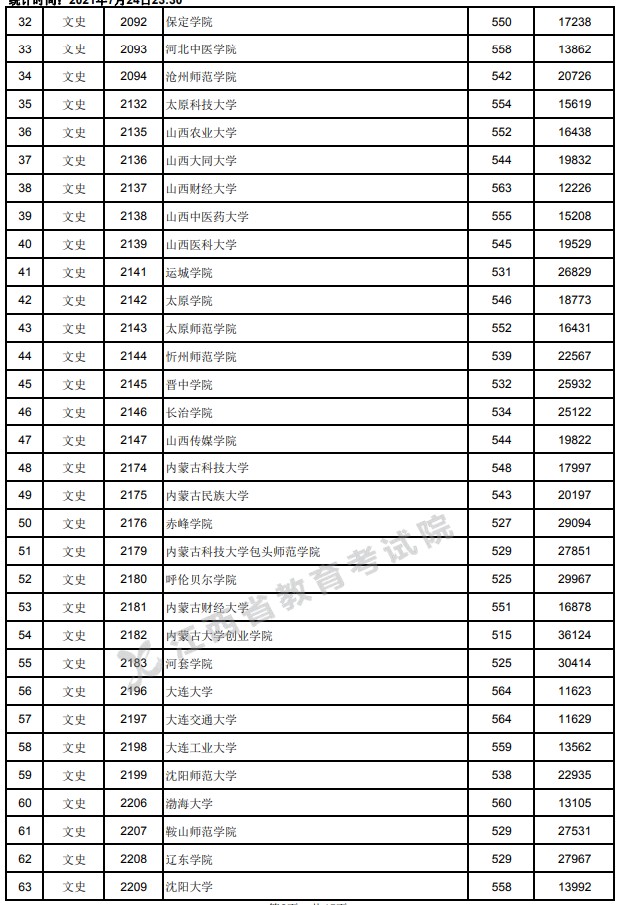 2021江西高考本科二批文史類投檔分?jǐn)?shù)線2.jpg