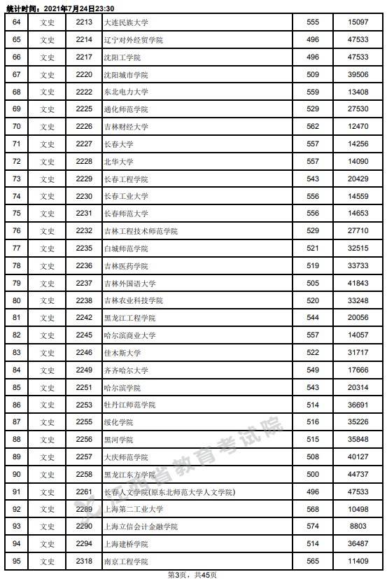 2021江西高考本科二批文史類投檔分?jǐn)?shù)線3.jpg