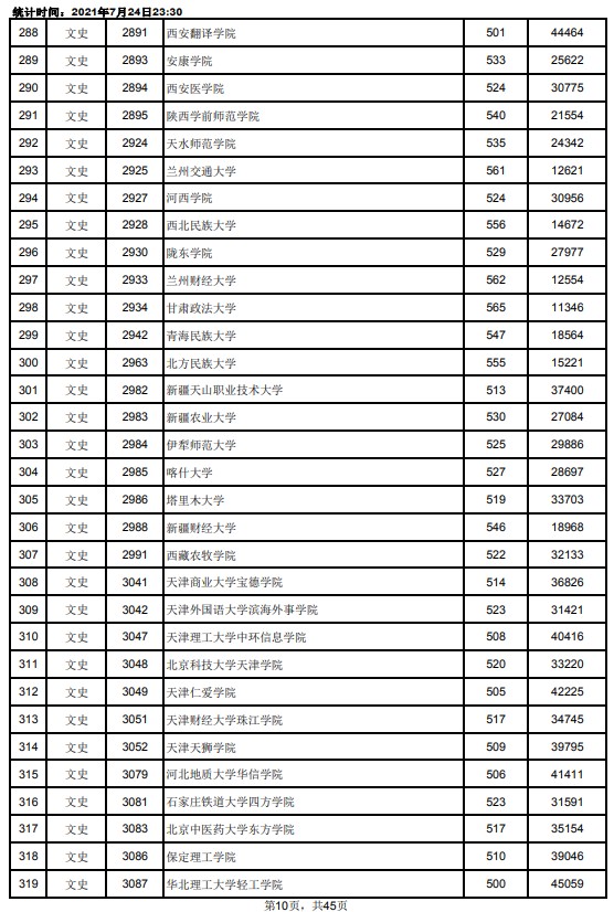 2021江西高考本科二批文史類投檔分?jǐn)?shù)線10.jpg
