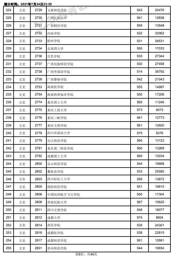 2021江西高考本科二批文史類投檔分?jǐn)?shù)線8.jpg