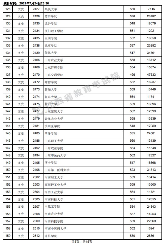 2021江西高考本科二批文史類投檔分?jǐn)?shù)線5.jpg