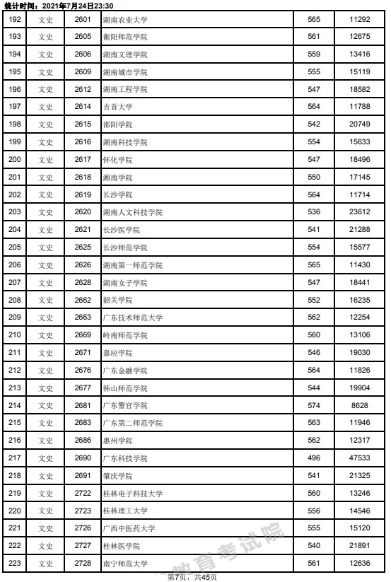 2021江西高考本科二批文史類投檔分?jǐn)?shù)線7.jpg