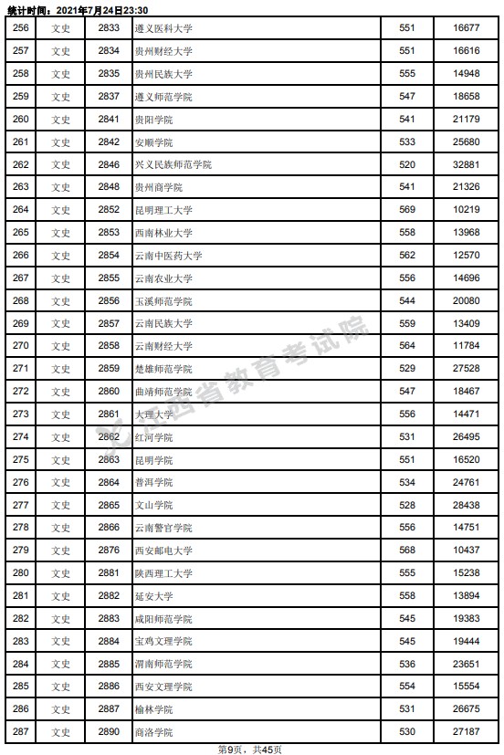 2021江西高考本科二批文史類投檔分?jǐn)?shù)線9.jpg