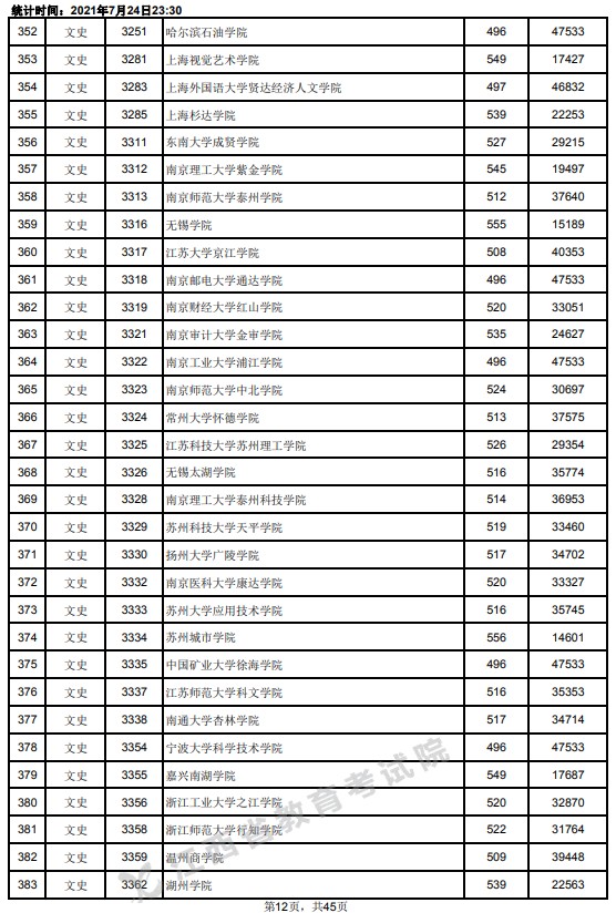 2021江西高考本科二批文史類投檔分?jǐn)?shù)線12.jpg