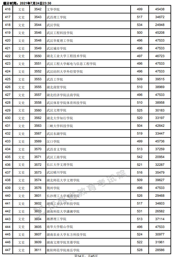 2021江西高考本科二批文史類投檔分?jǐn)?shù)線14.jpg