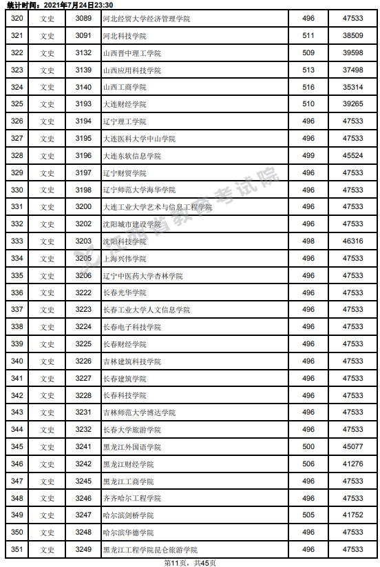 2021江西高考本科二批文史類投檔分?jǐn)?shù)線11.jpg