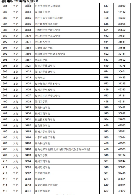 2021江西高考本科二批文史類投檔分?jǐn)?shù)線13.jpg