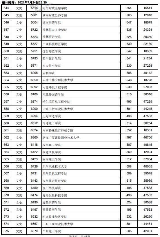 2021江西高考本科二批文史類投檔分?jǐn)?shù)線18.jpg
