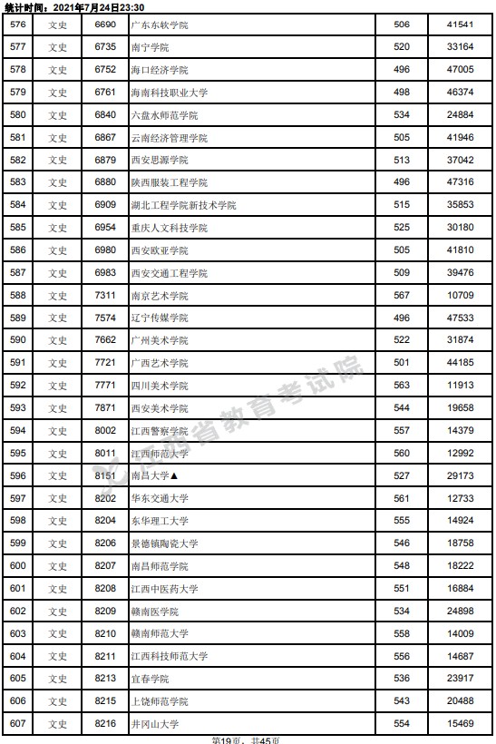 2021江西高考本科二批文史類投檔分?jǐn)?shù)線19.jpg