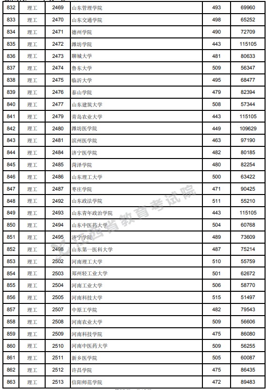 2021江西高考本科二批理工類投檔分數線7.jpg