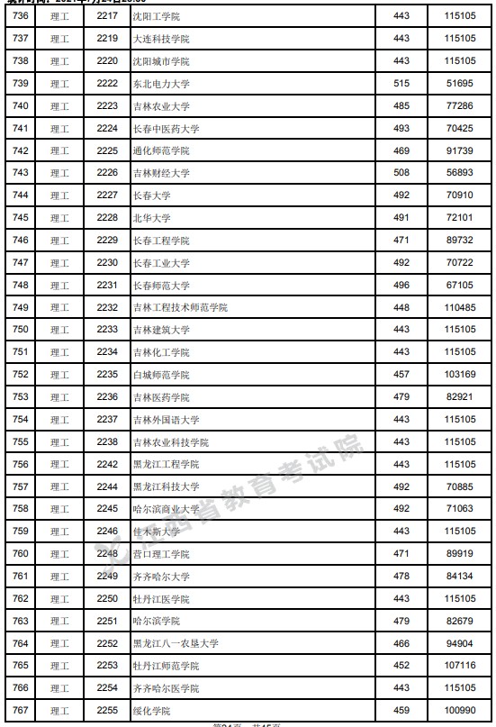 2021江西高考本科二批理工類投檔分數線4.jpg