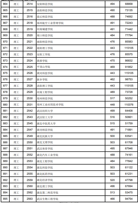 2021江西高考本科二批理工類投檔分數線8.jpg
