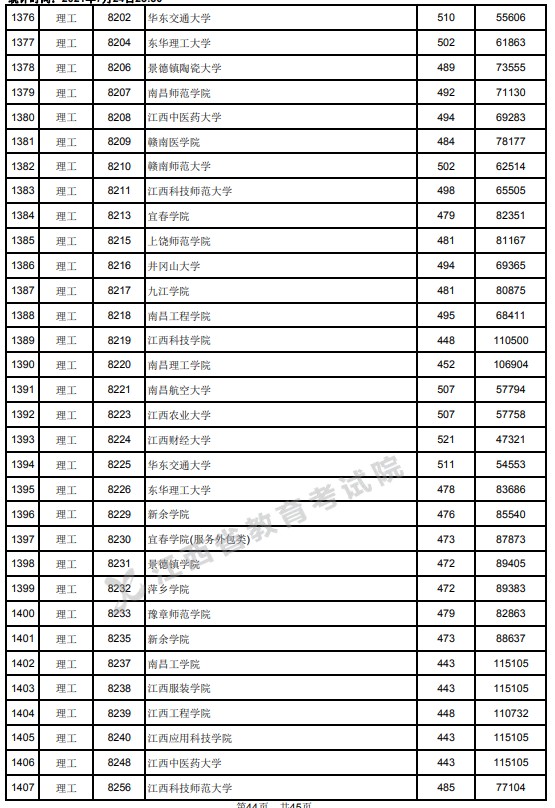 2021江西高考本科二批理工類投檔分數線24.jpg