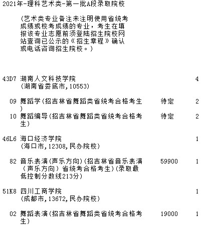 2021吉林高考第一批A段藝術(shù)類征集計(jì)劃（第三輪）