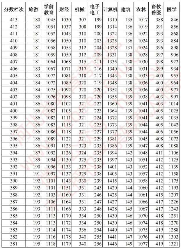 2021河北高考對口招生成績統(tǒng)計表7.jpg
