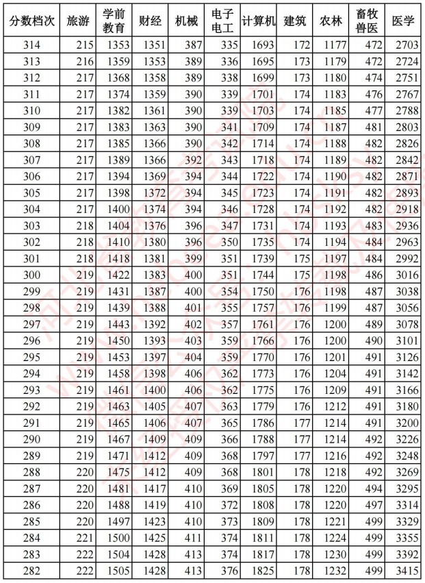 2021河北高考對口招生成績統(tǒng)計表10.jpg