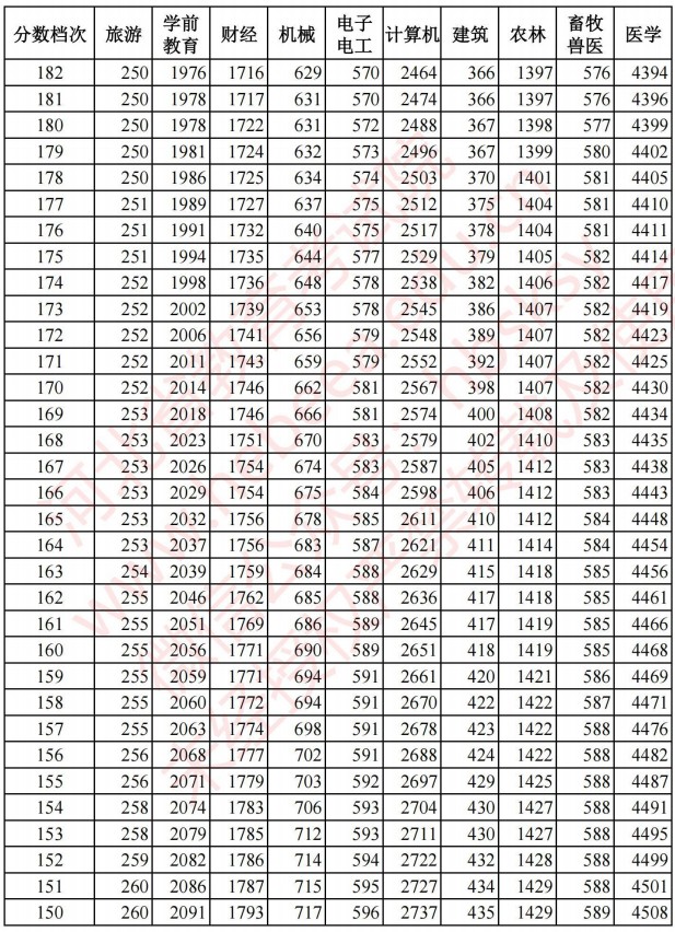 2021河北高考對口招生成績統(tǒng)計表14.jpg