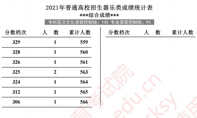 2021河北高考器樂類成績統(tǒng)計表6.jpg