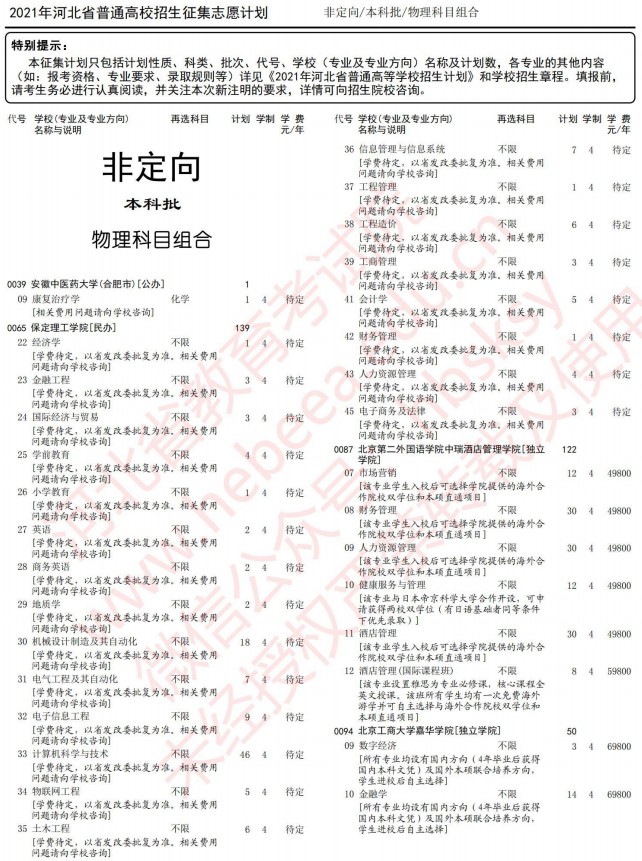 2021河北高考本科批征集志愿計劃（物理）1.jpg