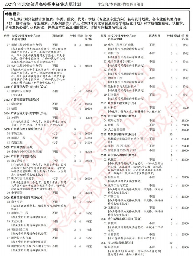 2021河北高考本科批征集志愿計劃（物理）5.jpg