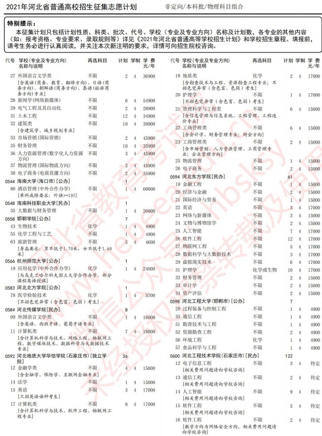 2021河北高考本科批征集志愿計劃（物理）6.jpg