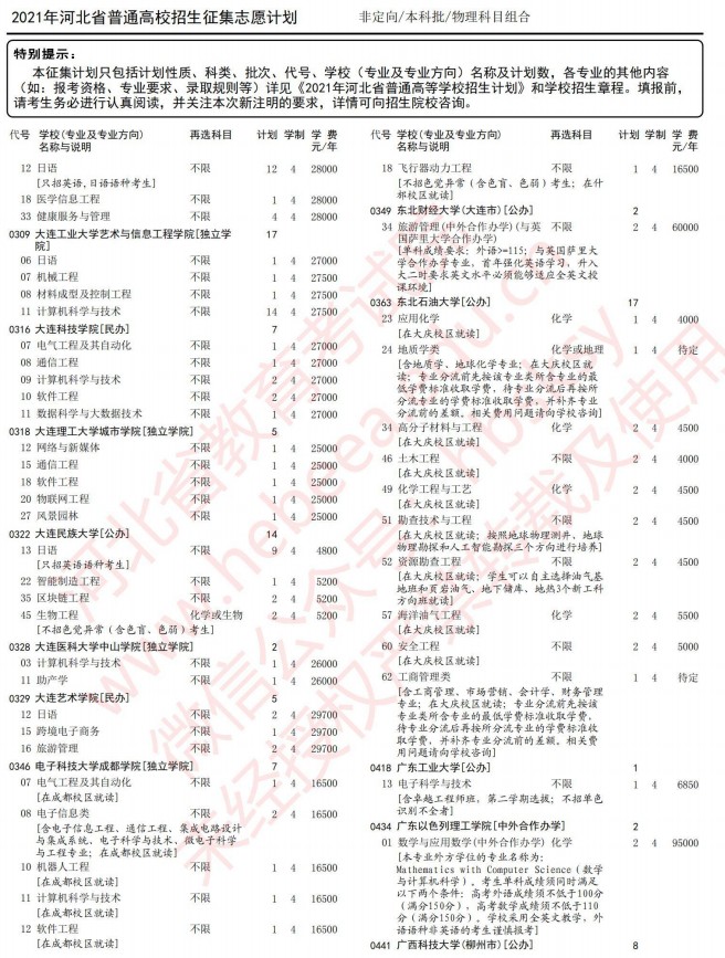 2021河北高考本科批征集志愿計劃（物理）4.jpg