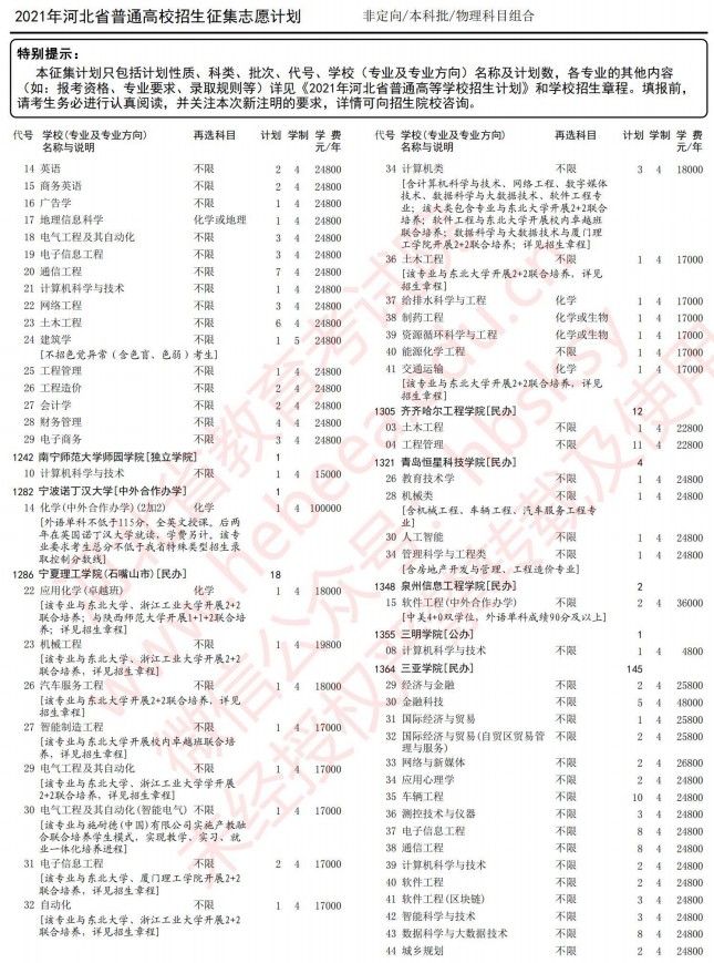 2021河北高考本科批征集志愿計劃（物理）11.jpg