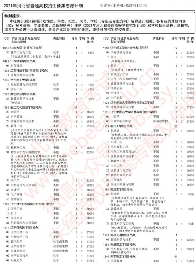 2021河北高考本科批征集志愿計劃（物理）10.jpg