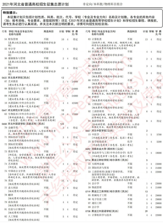 2021河北高考本科批征集志愿計劃（物理）8.jpg