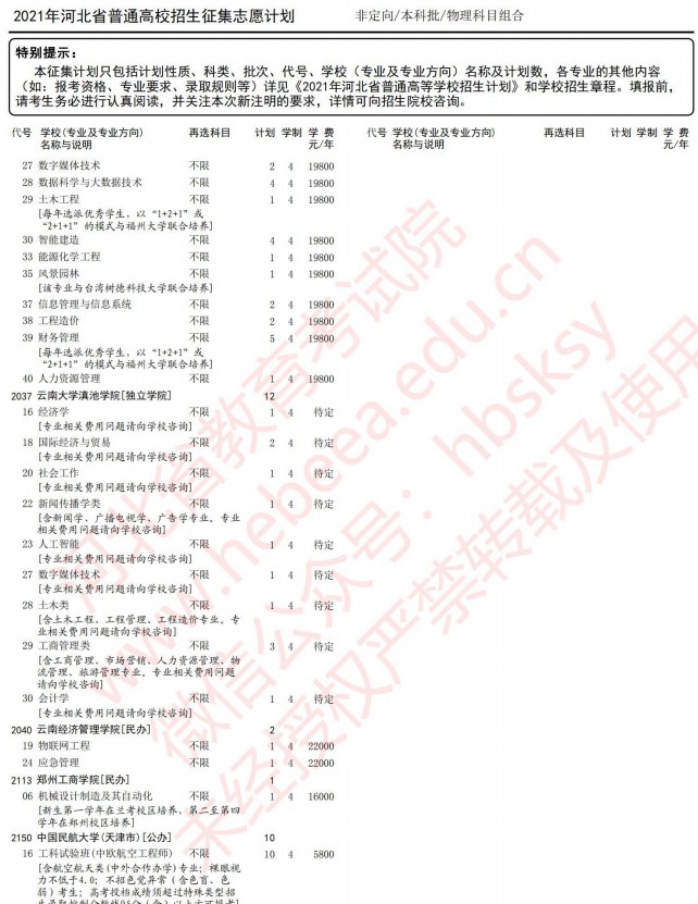 2021河北高考本科批征集志愿計劃（物理）15.jpg