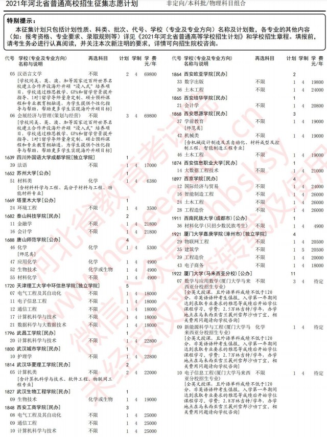2021河北高考本科批征集志愿計劃（物理）13.jpg