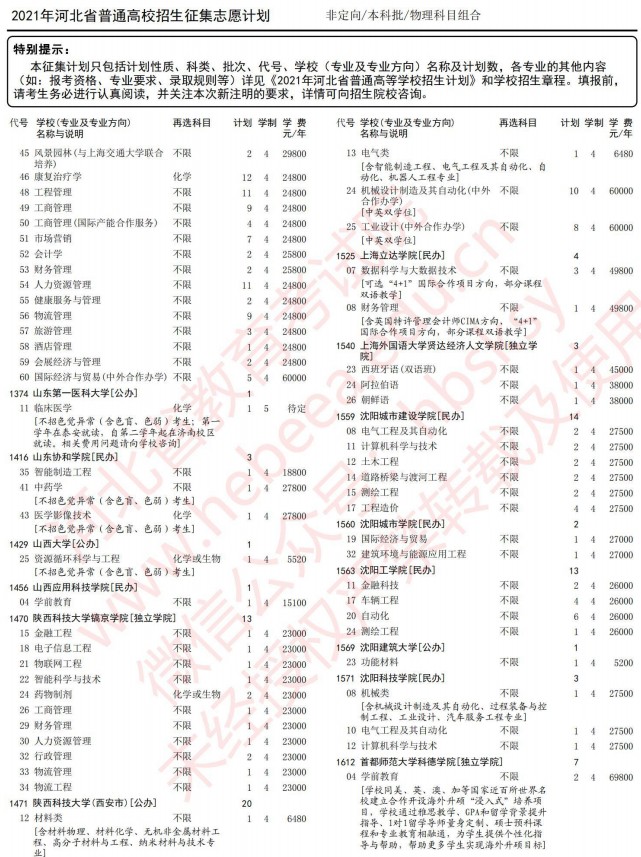 2021河北高考本科批征集志愿計劃（物理）12.jpg