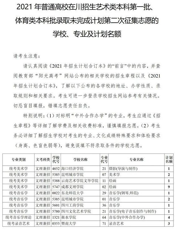 四川2021藝術(shù)本科第一批、體育本科第二次征集志愿計劃