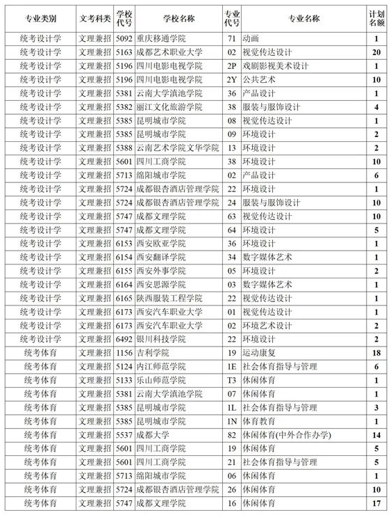 四川2021藝術(shù)本科第一批、體育本科第二次征集志愿計劃