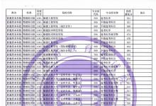 教育資訊:福建2021年普通類本科批常規(guī)志愿院校專業(yè)組投檔最低分(物理科目組)