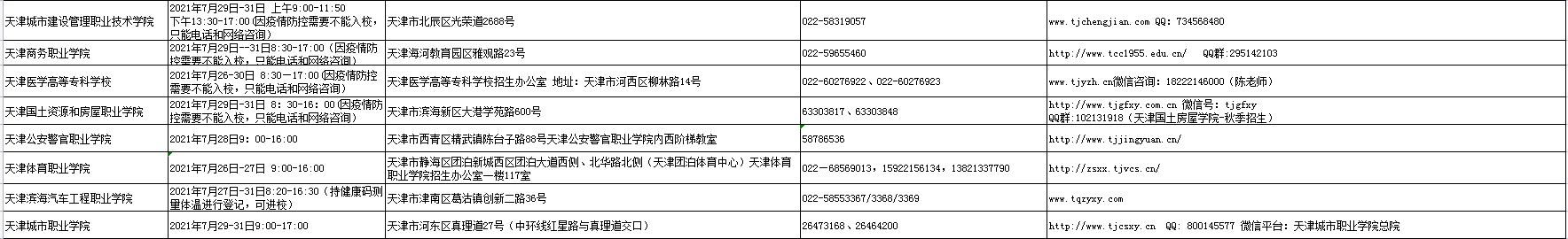 2021天津市屬高職（?？疲┰盒Ｌ顖?bào)志愿宣傳活動(dòng)安排表