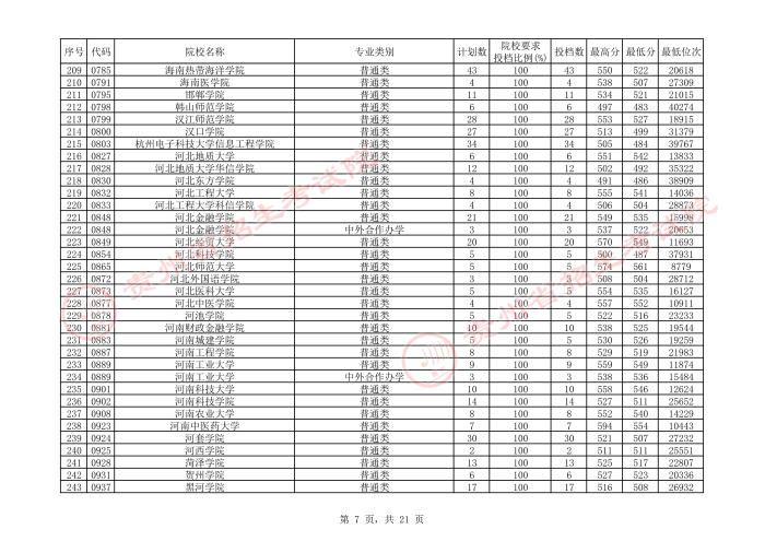 2021貴州本科二批院校平行志愿投檔分?jǐn)?shù)線(xiàn)（文史）7.jpeg